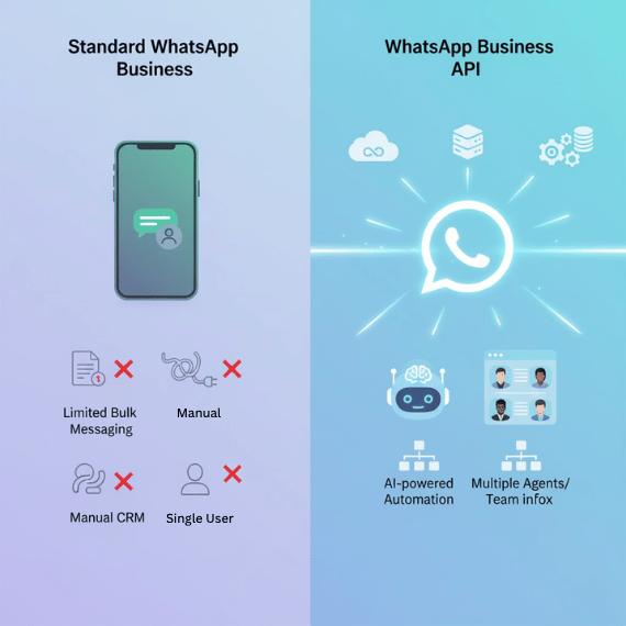WhatsApp Business API Architecture